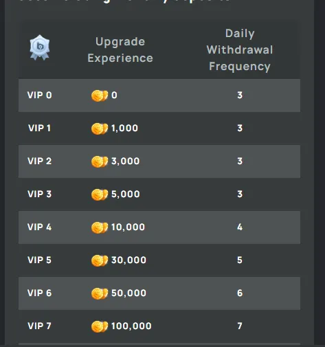 B9 Game VIP rewards and membership benefits screen